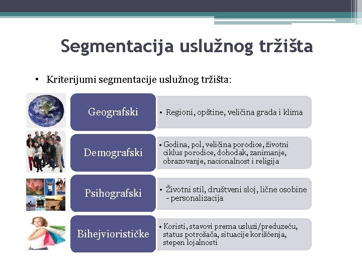 Segmentacija uslužnog tržišta • Kriterijumi segmentacije uslužnog tržišta: Geografski • Regioni, opštine, veličina grada