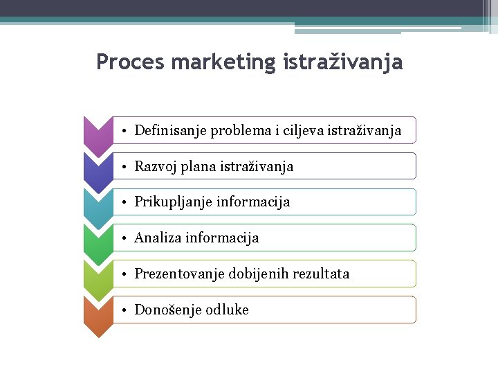 Proces marketing istraživanja • Definisanje problema i ciljeva istraživanja • Razvoj plana istraživanja •