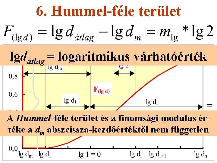 6. Hummel-féle terület lgdátlag = logaritmikus várhatóérték A Hummel-féle terület és a finomsági modulus