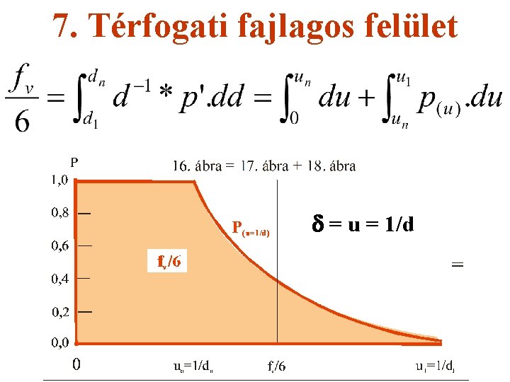 7. Térfogati fajlagos felület d = u = 1/d 