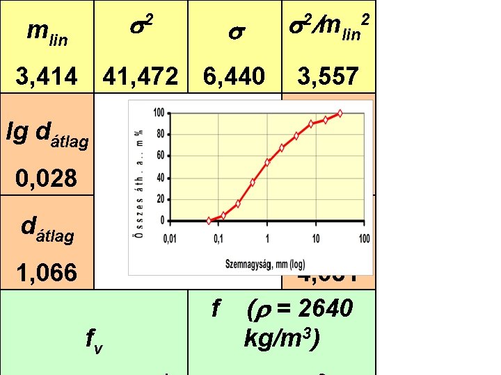 s 2 mlin s 3, 414 41, 472 6, 440 lg dátlag s 2/mlin