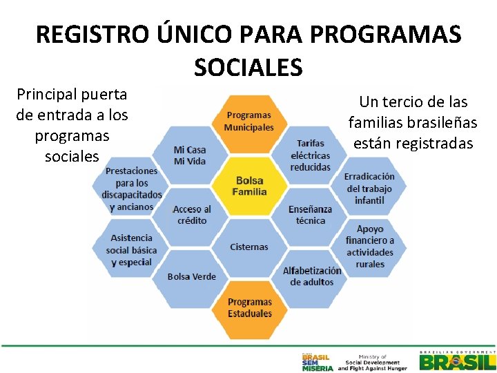 REGISTRO ÚNICO PARA PROGRAMAS SOCIALES Principal puerta de entrada a los programas sociales Un