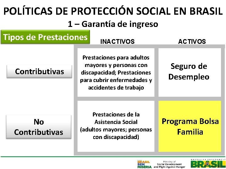 POLÍTICAS DE PROTECCIÓN SOCIAL EN BRASIL 1 – Garantía de ingreso Tipos de Prestaciones