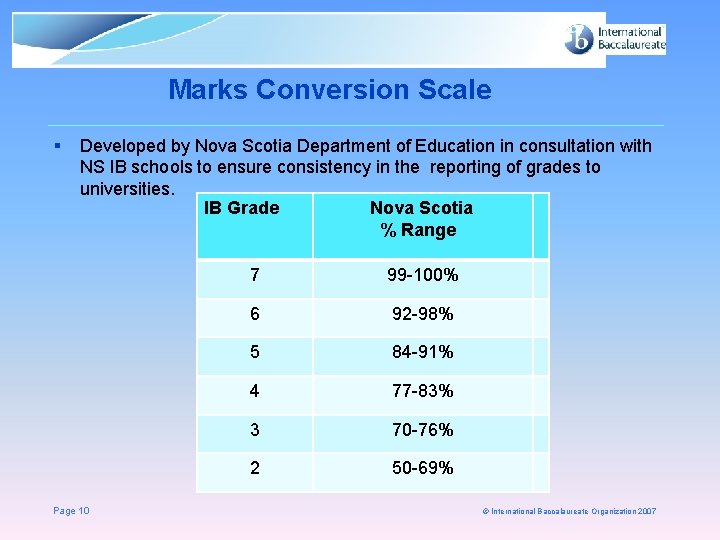 Marks Conversion Scale § Developed by Nova Scotia Department of Education in consultation with