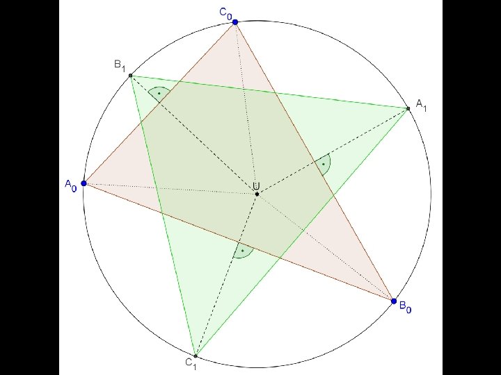 Problem 4 (xxx) Schnittpunkte der Mittelsenkrechten (Seitensymmetralen) mit dem Umkreis bilden das nächste Dreieck