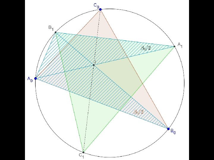 Problem 5 Schnittpunkte der Winkelhalbierenden (Winkelsymmetralen) mit dem Umkreis bilden das nächste Dreieck 