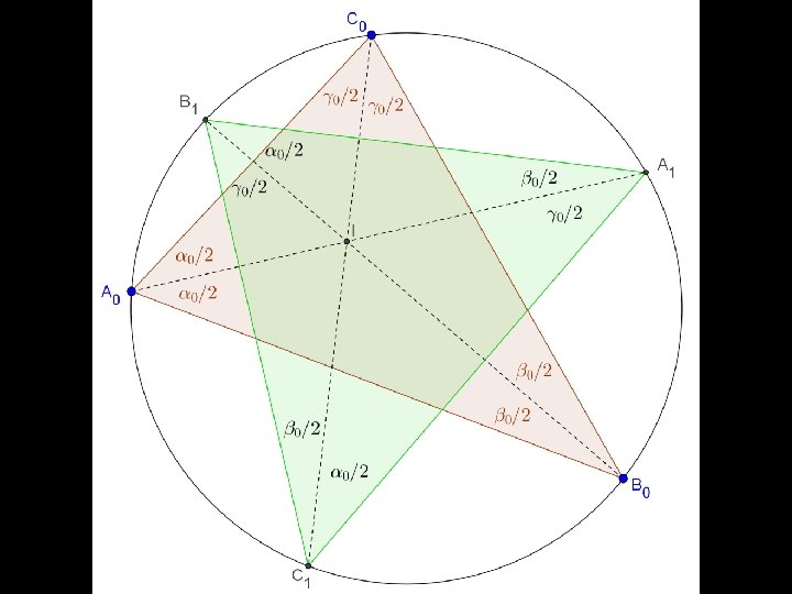 Problem 5 Schnittpunkte der Winkelhalbierenden (Winkelsymmetralen) mit dem Umkreis bilden das nächste Dreieck 