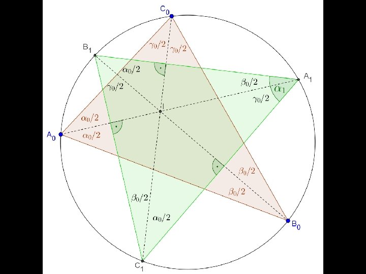 Problem 5 Schnittpunkte der Winkelhalbierenden (Winkelsymmetralen) mit dem Umkreis bilden das nächste Dreieck 