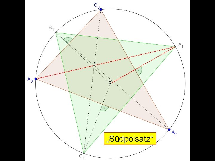 Problem 5 Schnittpunkte der Winkelhalbierenden (Winkelsymmetralen) mit dem Umkreis bilden das nächste Dreieck „Südpolsatz“