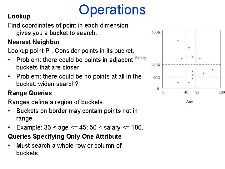 Operations Lookup Find coordinates of point in each dimension gives you a bucket to