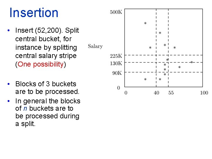 Insertion • Insert (52, 200). Split central bucket, for instance by splitting central salary