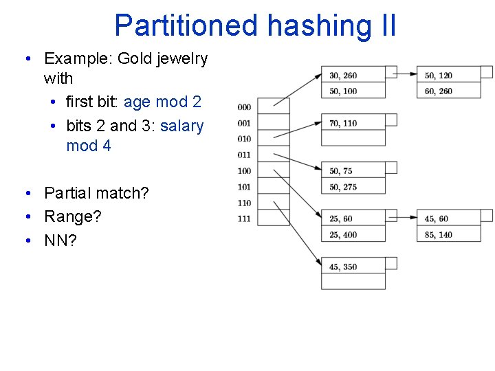 Partitioned hashing II • Example: Gold jewelry with • first bit: age mod 2