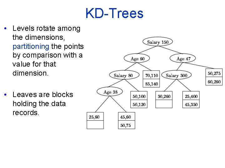 KD Trees • Levels rotate among the dimensions, partitioning the points by comparison with