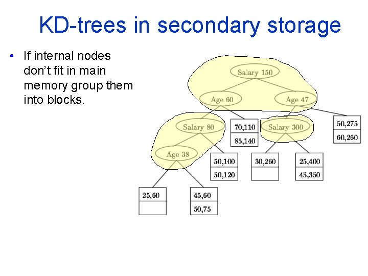 KD trees in secondary storage • If internal nodes don’t fit in main memory