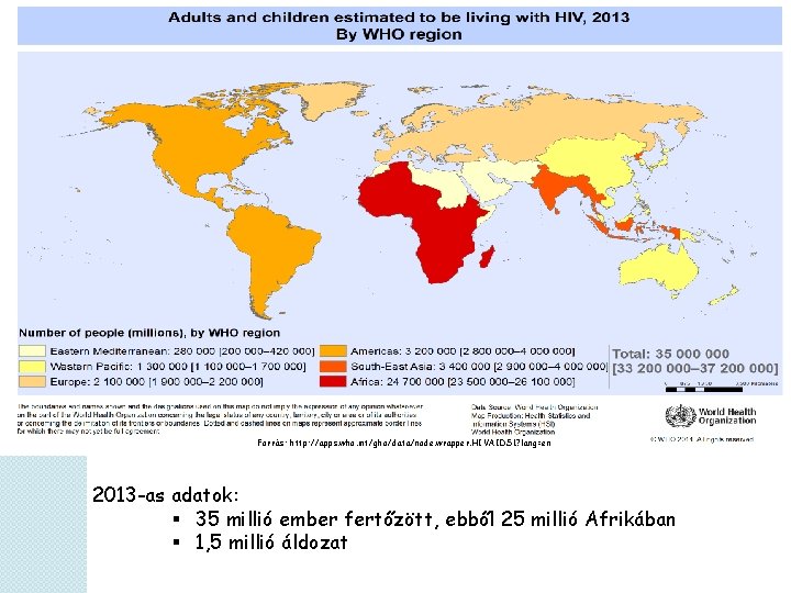 Forrás: http: //apps. who. int/gho/data/node. wrapper. HIVAIDS 1? lang=en 2013 -as adatok: § 35