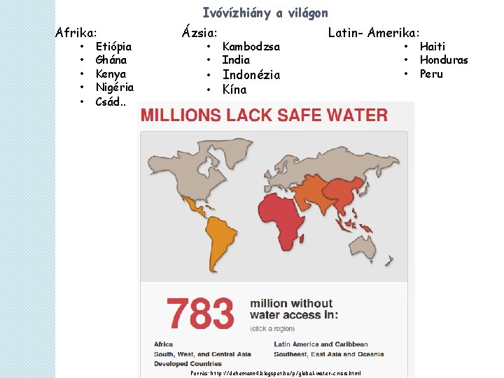 Ivóvízhiány a világon Afrika: • • • Etiópia Ghána Kenya Nigéria Csád. . Ázsia: