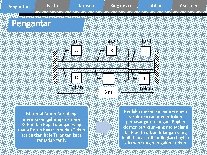 Pengantar Fakta Konsep Ringkasan Latihan Asesmen Pengantar Tarik Tekan Tarik A B C D