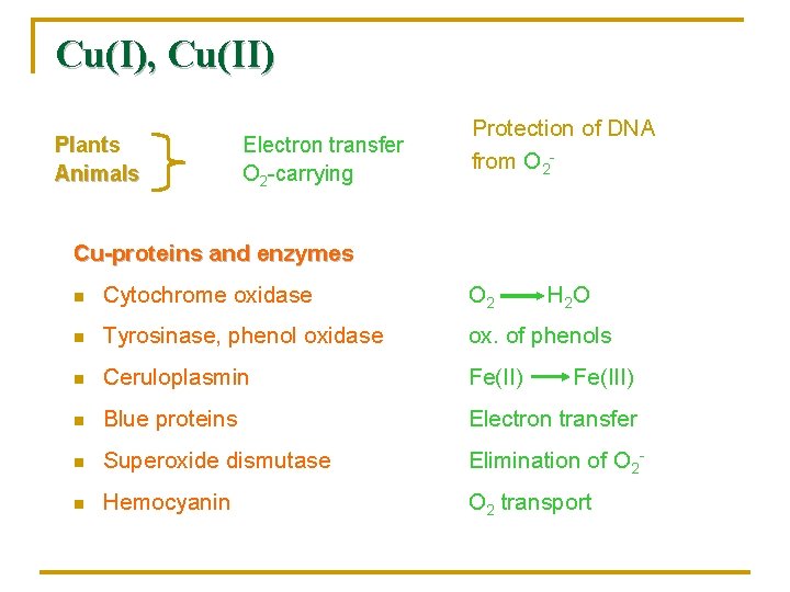 Cu(I), Cu(II) Plants Animals Electron transfer O 2 -carrying Protection of DNA from O