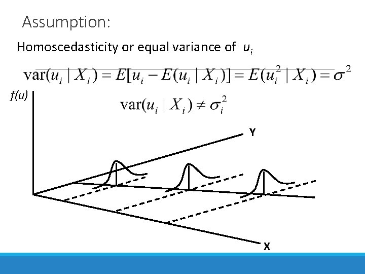 Assumption: Homoscedasticity or equal variance of ui f(u) Y X 