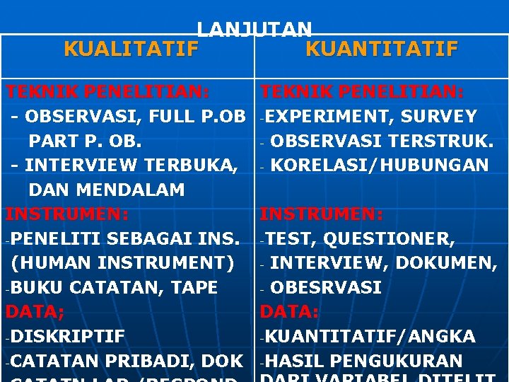 LANJUTAN KUALITATIF KUANTITATIF TEKNIK PENELITIAN: - OBSERVASI, FULL P. OB PART P. OB. -