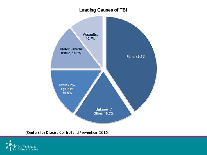 (Centers for Disease Control and Prevention, 2016) 