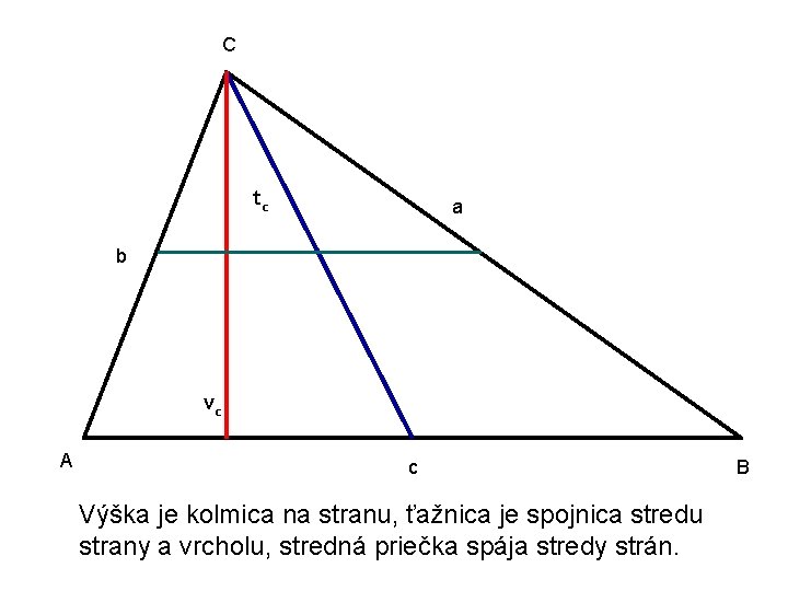 C tc a b vc A c Výška je kolmica na stranu, ťažnica je