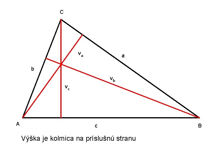 C va a b vb vc A c Výška je kolmica na príslušnú stranu