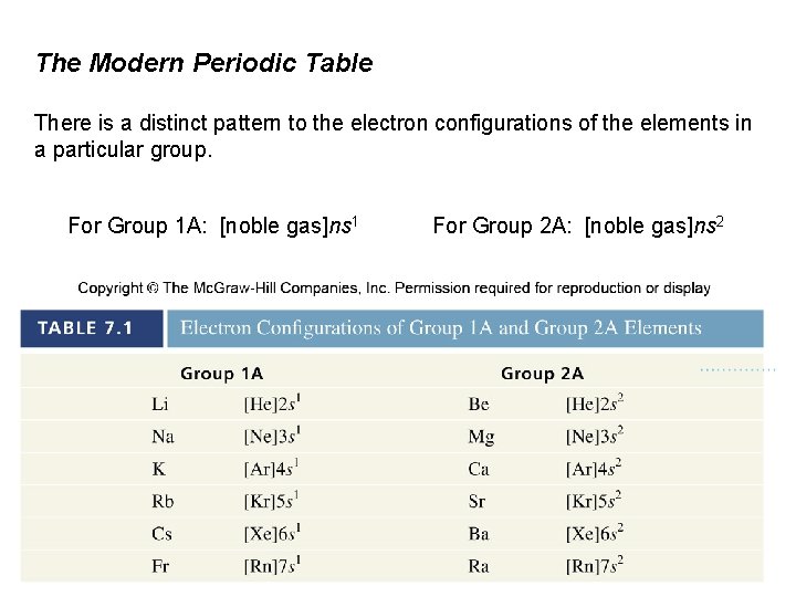 The Modern Periodic Table There is a distinct pattern to the electron configurations of