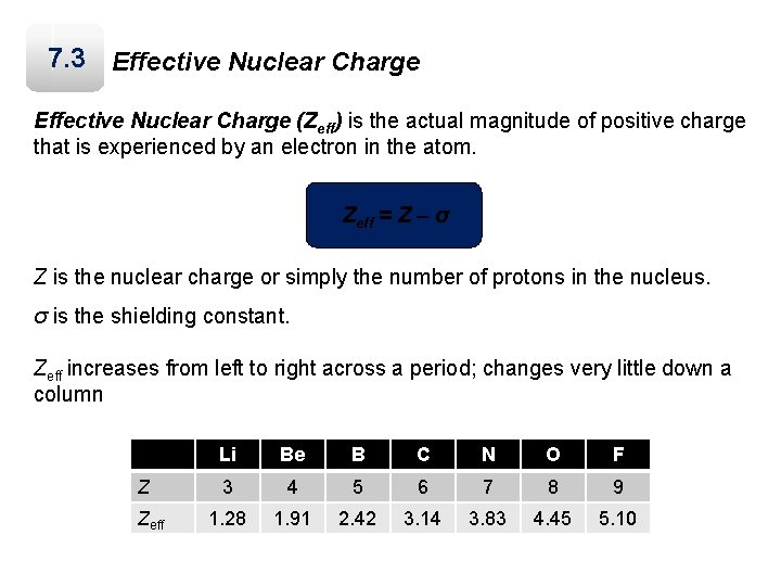 7. 3 Effective Nuclear Charge (Zeff) is the actual magnitude of positive charge that