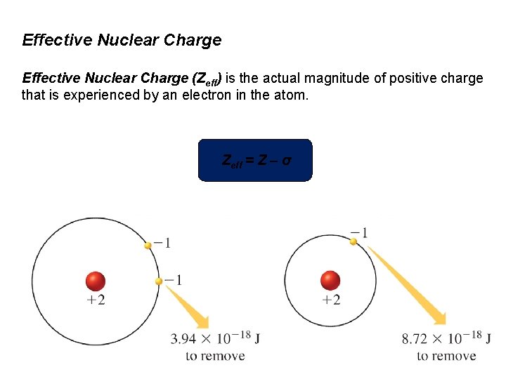 Effective Nuclear Charge (Zeff) is the actual magnitude of positive charge that is experienced