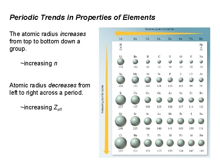 Periodic Trends in Properties of Elements The atomic radius increases from top to bottom