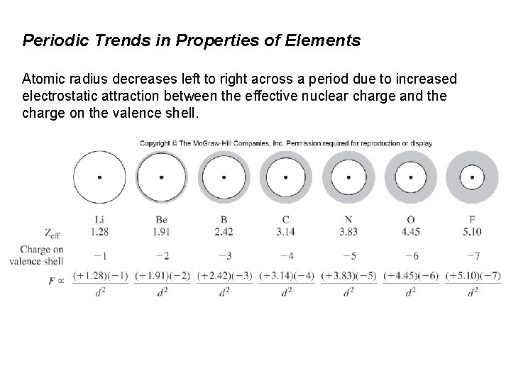 Periodic Trends in Properties of Elements Atomic radius decreases left to right across a