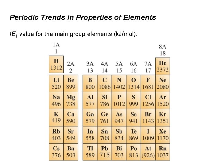 Periodic Trends in Properties of Elements IE 1 value for the main group elements