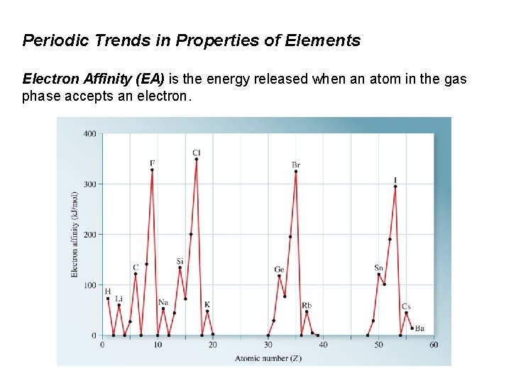 Periodic Trends in Properties of Elements Electron Affinity (EA) is the energy released when