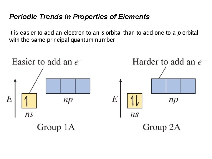 Periodic Trends in Properties of Elements It is easier to add an electron to
