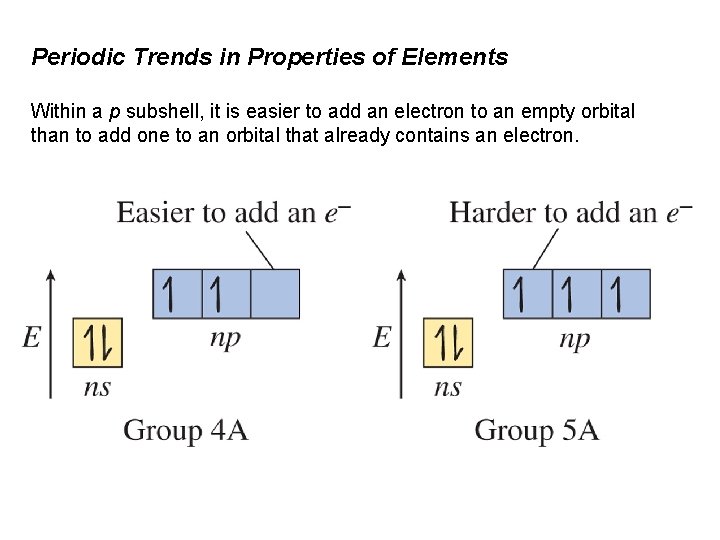 Periodic Trends in Properties of Elements Within a p subshell, it is easier to