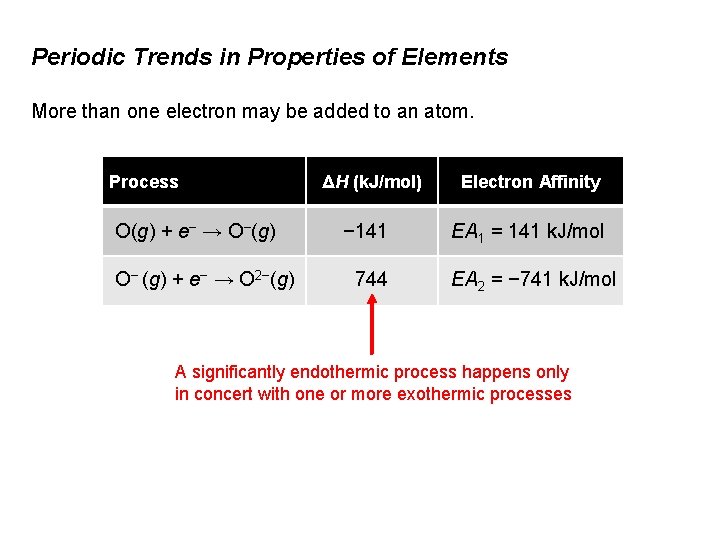 Periodic Trends in Properties of Elements More than one electron may be added to