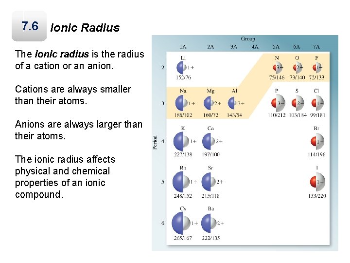 7. 6 Ionic Radius The ionic radius is the radius of a cation or