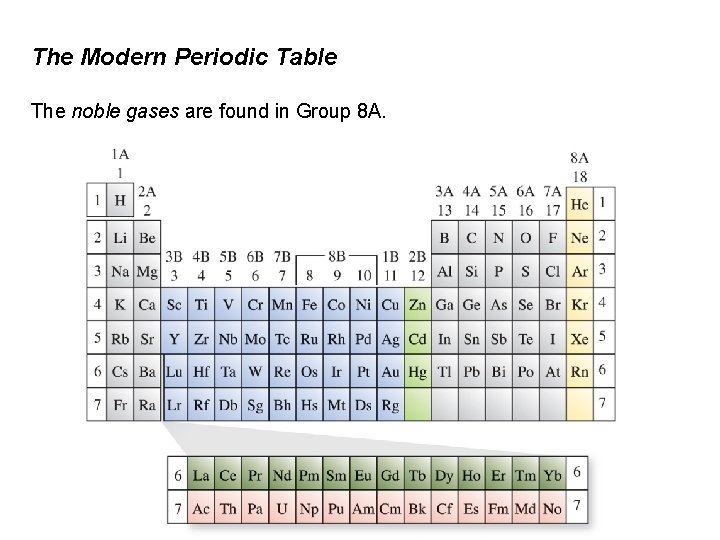 The Modern Periodic Table The noble gases are found in Group 8 A. 