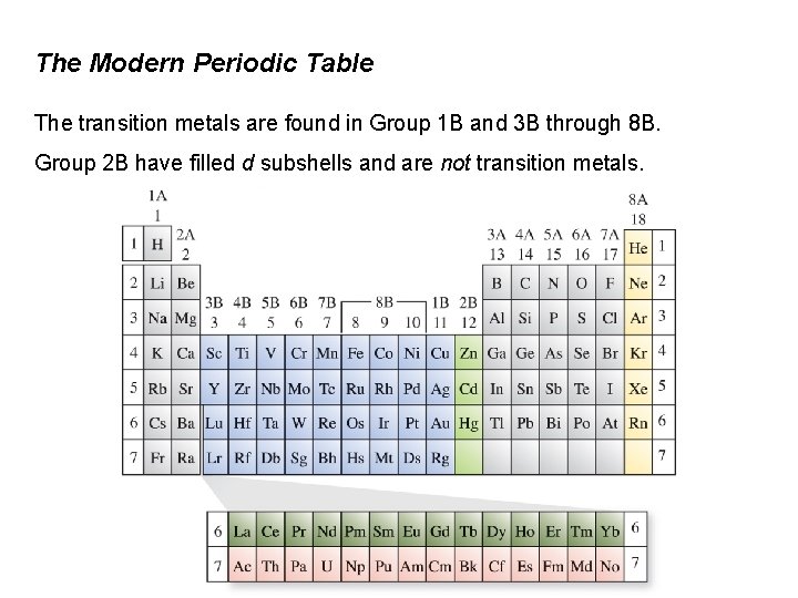 The Modern Periodic Table The transition metals are found in Group 1 B and