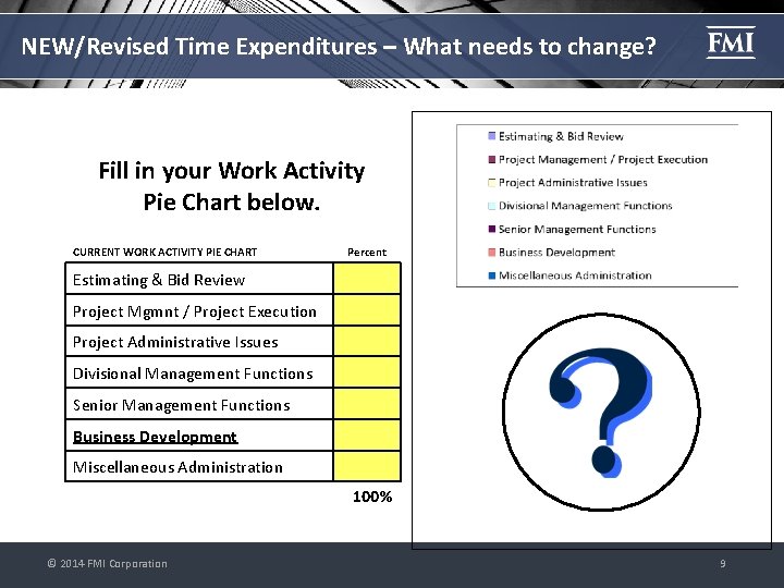NEW/Revised Time Expenditures – What needs to change? Fill in your Work Activity Pie