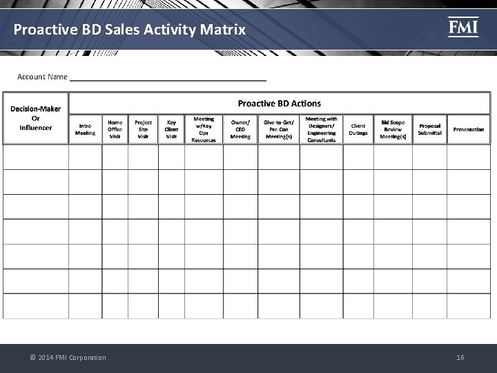 Proactive BD Sales Activity Matrix Account Name © 2014 FMI Corporation 16 