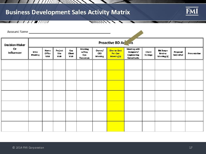 Business Development Sales Activity Matrix Account Name © 2014 FMI Corporation 17 