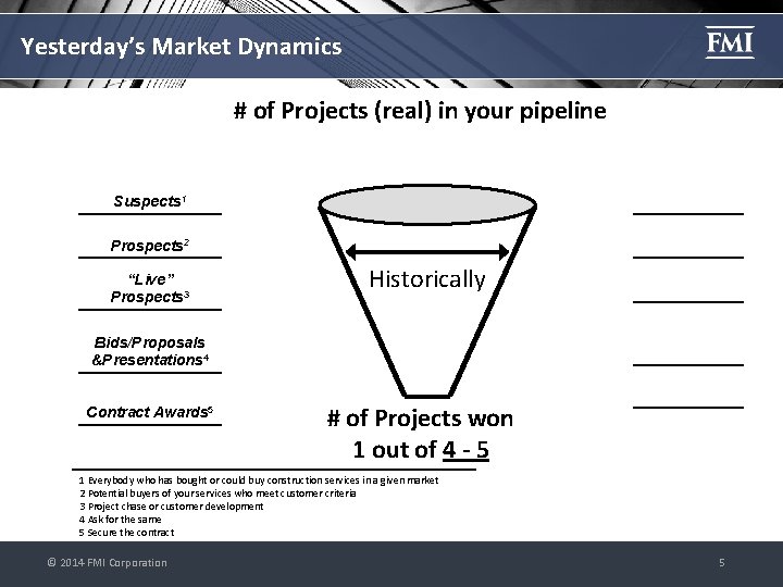 Yesterday’s Market Dynamics # of Projects (real) in your pipeline Suspects 1 Prospects 2