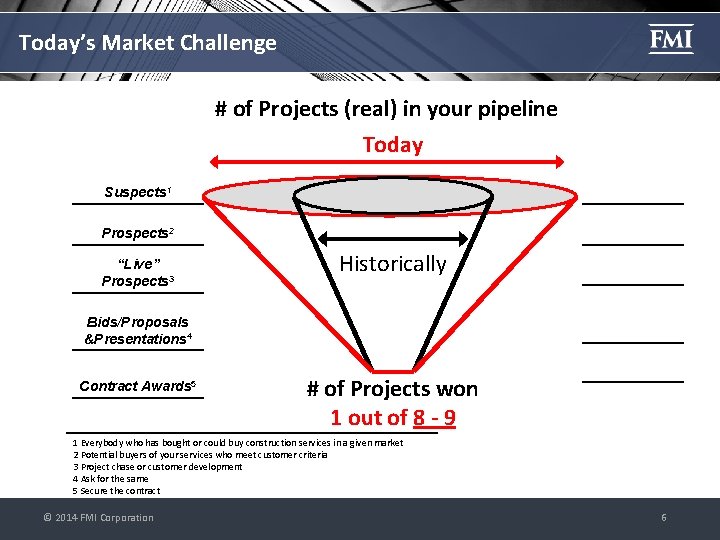 Today’s Market Challenge # of Projects (real) in your pipeline Today Suspects 1 Prospects