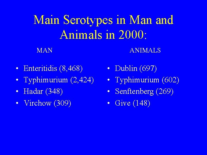 Main Serotypes in Man and Animals in 2000: MAN • • Enteritidis (8, 468)