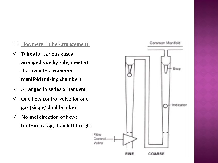 � Flowmeter Tube Arrangement: ü Tubes for various gases arranged side by side, meet