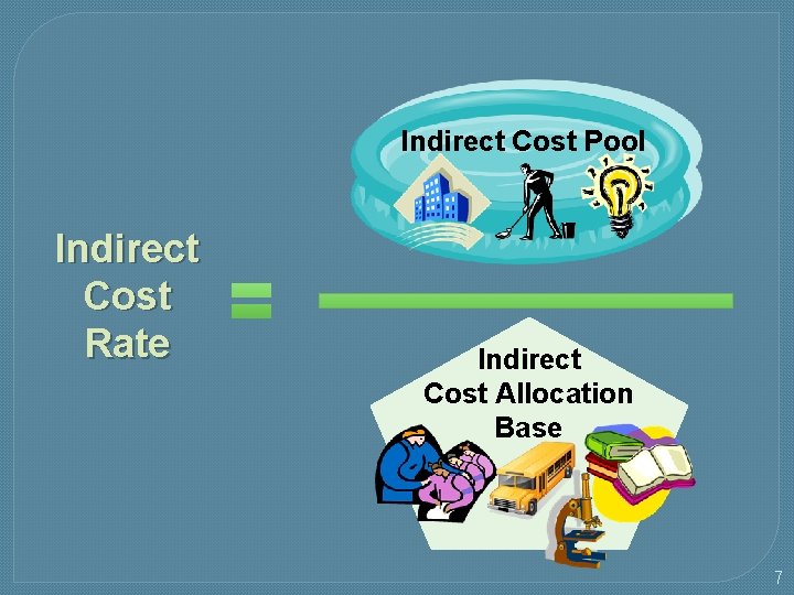 Indirect Cost Pool Indirect Cost Rate Indirect Cost Allocation Base 7 