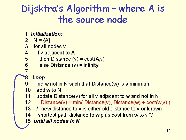 Dijsktra’s Algorithm – where A is the source node 1 Initialization: 2 N =