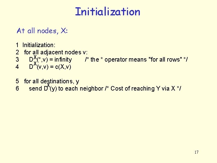 Initialization At all nodes, X: 1 Initialization: 2 for all adjacent nodes v: 3